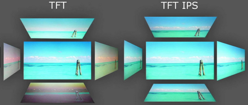 Which Display Is Best Tft Or Ips LCD?