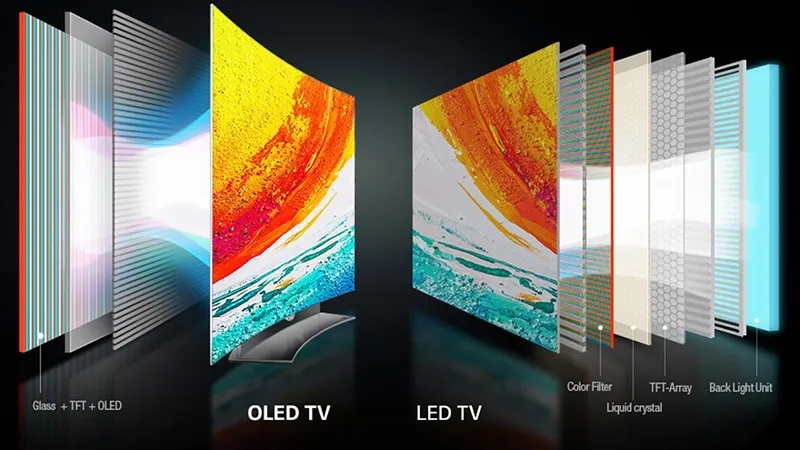 What Is Oled Display Vs LCD?
