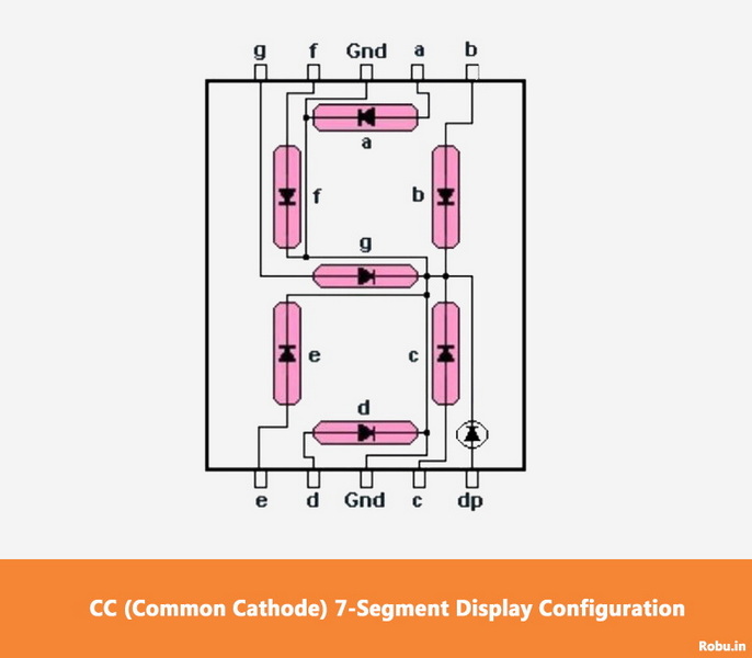 how 7 segment lcd display works_2