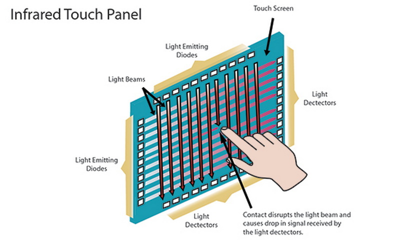 what is touch panel in computer graphics_2