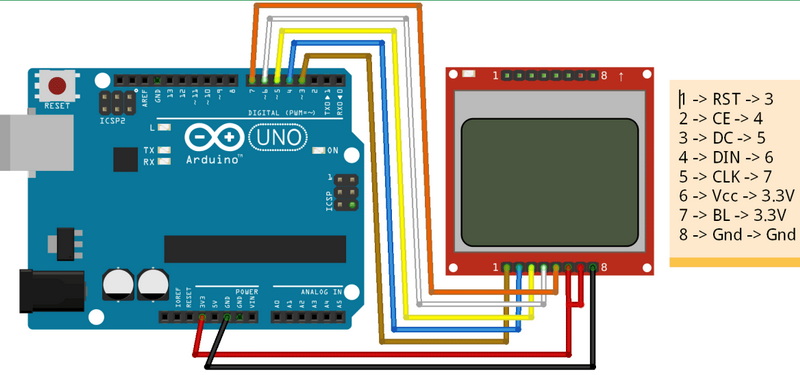 How To Code For LCD Module 