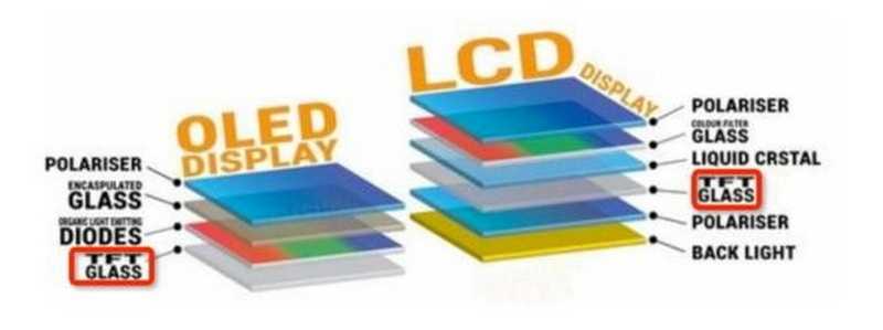 what is ltps lcd display_1