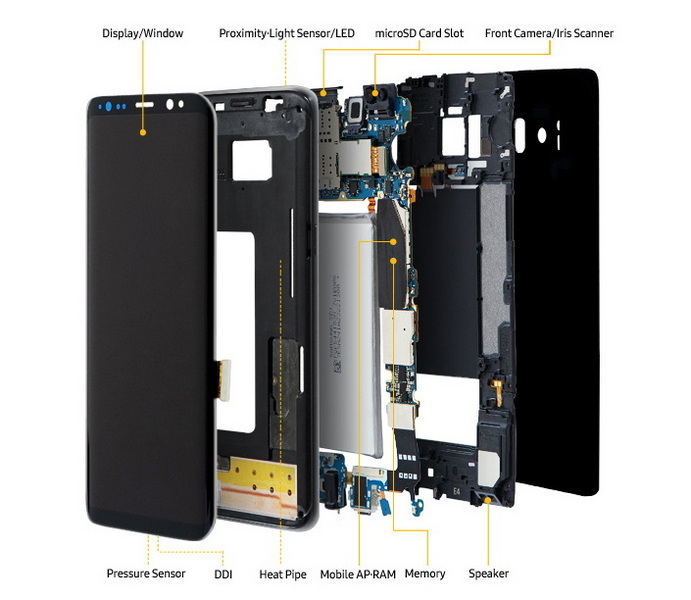 does samsung galaxy s8 use an oled lcd display_1