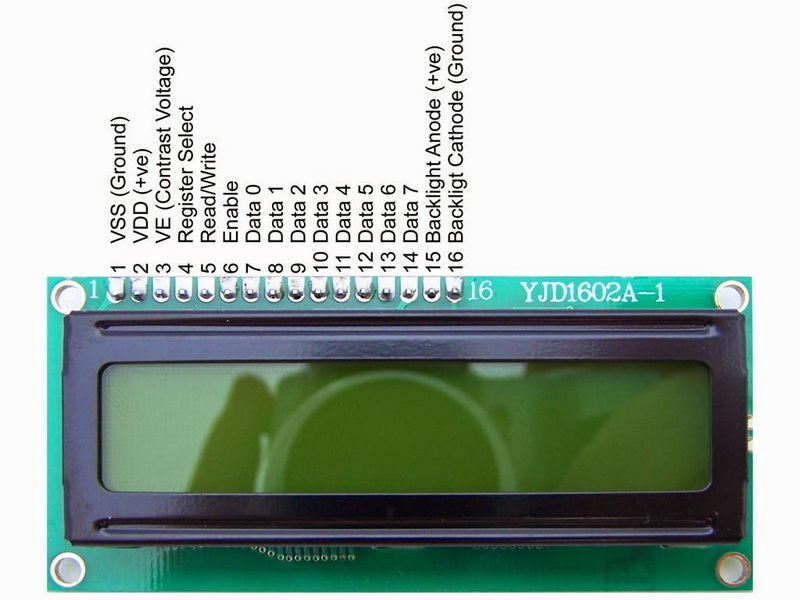 how to display integers on lcd edsim_1