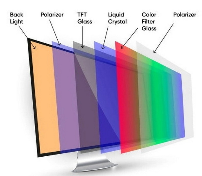 LCD Display Illumination