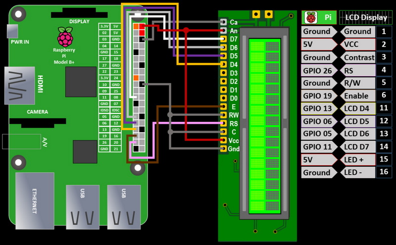 how to display time on lcd from raspberry pi 3_1