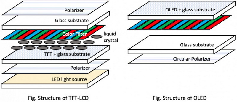 How Does An Oled Screen Work Kelai