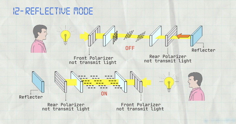 how does a reflective lcd display work_2