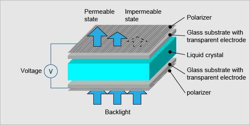 how does colour lcd display work_2