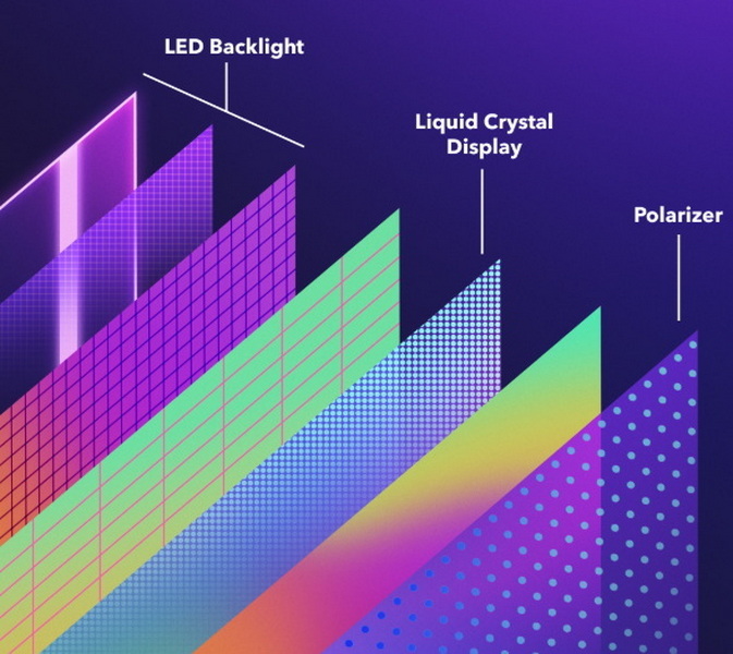 How OLED Brightness Works