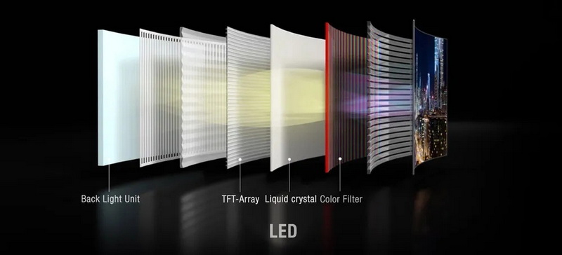 Which Display Is Best Led Or LCD?