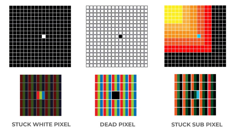 What Causes Dead Pixels On LCD Displays?