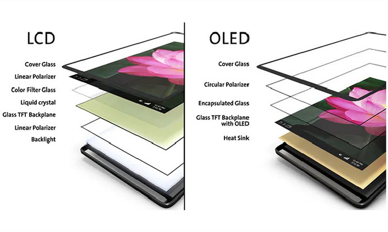 difference between lcd and led mobile display_4