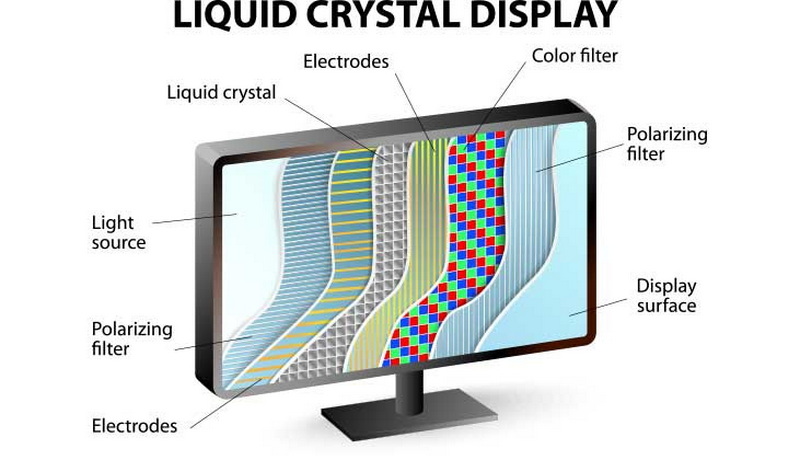 What Is The Difference between Lcd And Ips Display?
