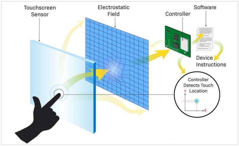 what is a touch panel_5