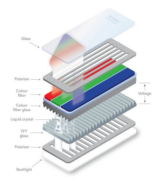 how lcd display of a cell phone_2