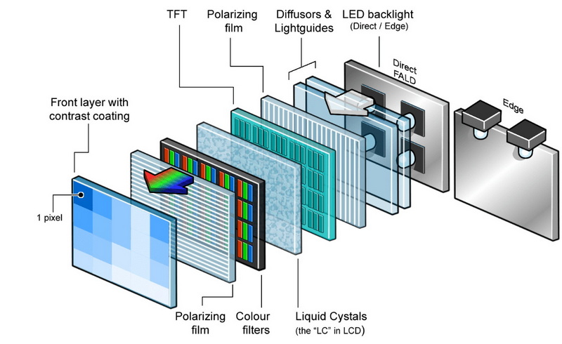 how is lcd display backlight_3
