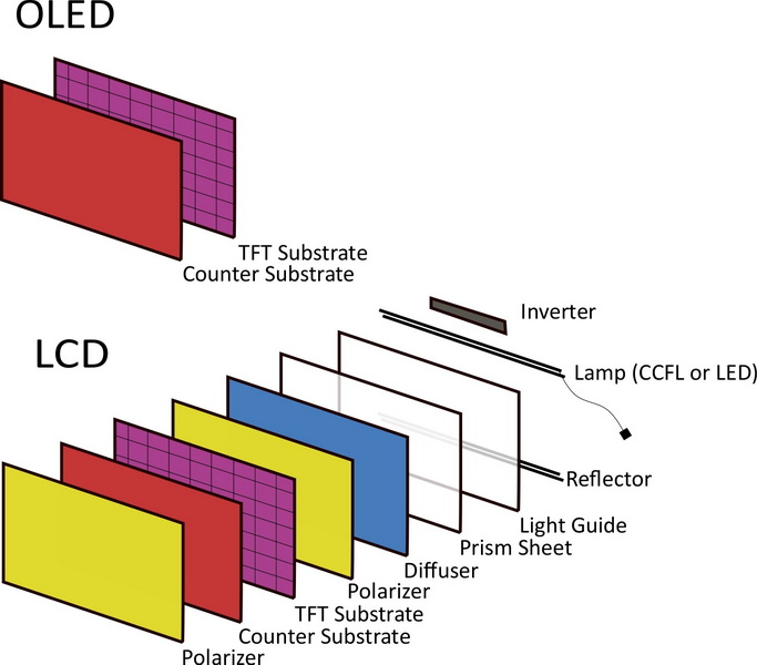 how to know if display is lcd_2