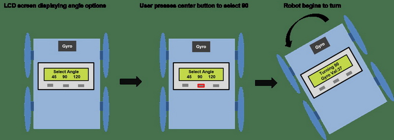 How To Connect Vex Lcd Display?