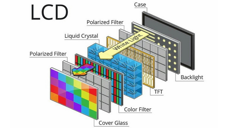 LCD Display Definition