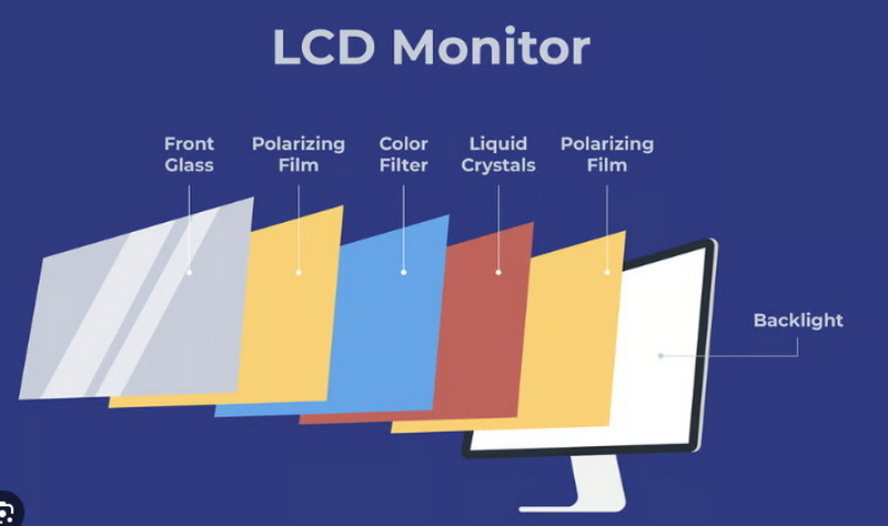 IPS vs Regular LCD