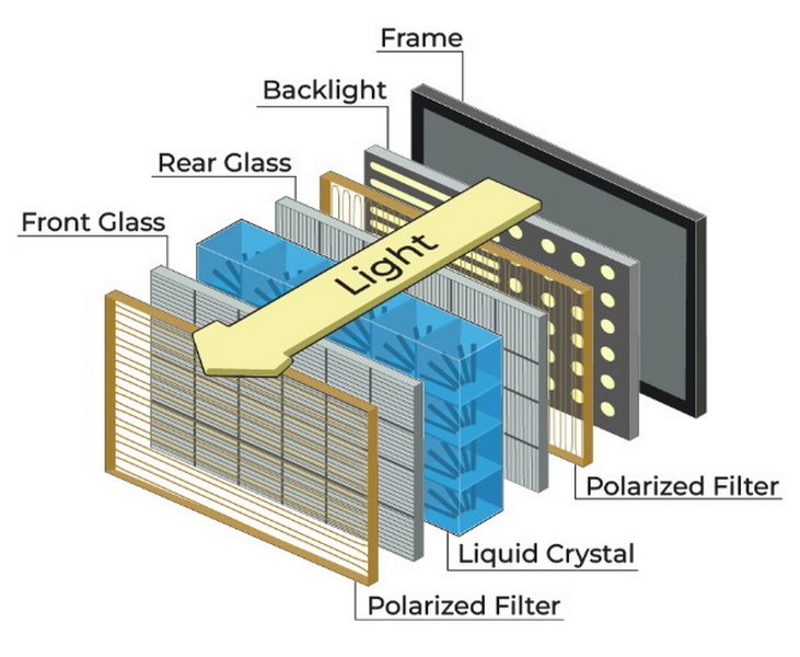 Industrial LCD Monochrome