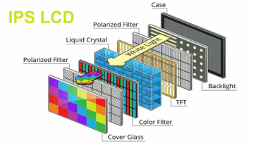 which display is better ips LCD vs optic amoled.jpg