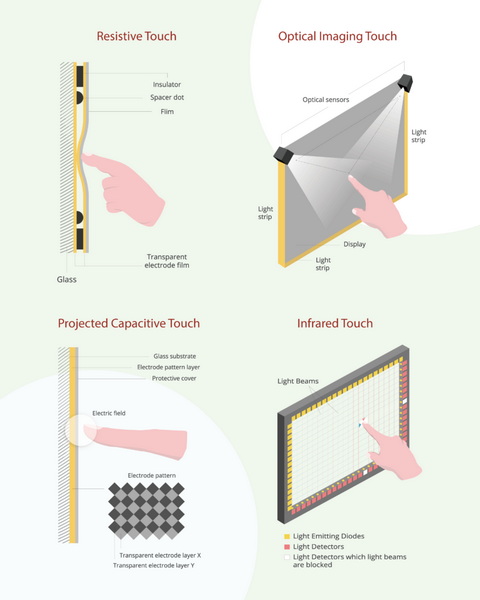 what is touch panel in computer graphics_1