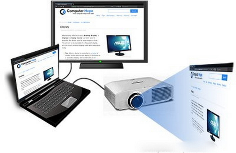 how do i display my screen on an lcd projector_1
