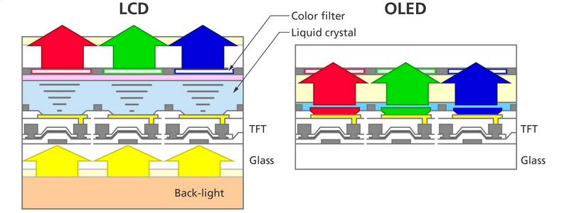 Does An LCD Function by Exciting Organic Compounds_1