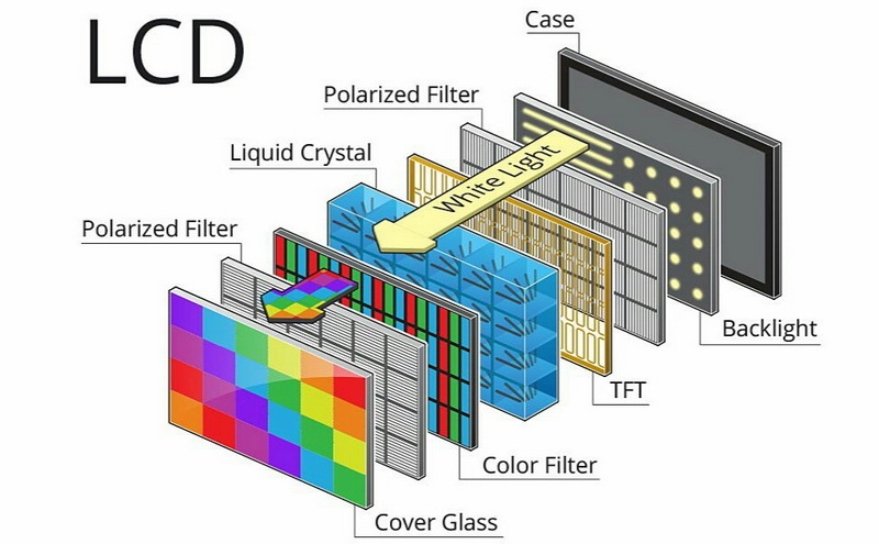 What Is The Lcd Display?