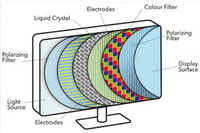 //ilrorwxhmnnilk5p.ldycdn.com/cloud/lnBpjKprlnSRmkqnnonnjp/How-Does-An-Lcd-Display-Work-_2.jpg