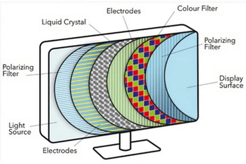 How Does An Lcd Display Work-_2.jpg