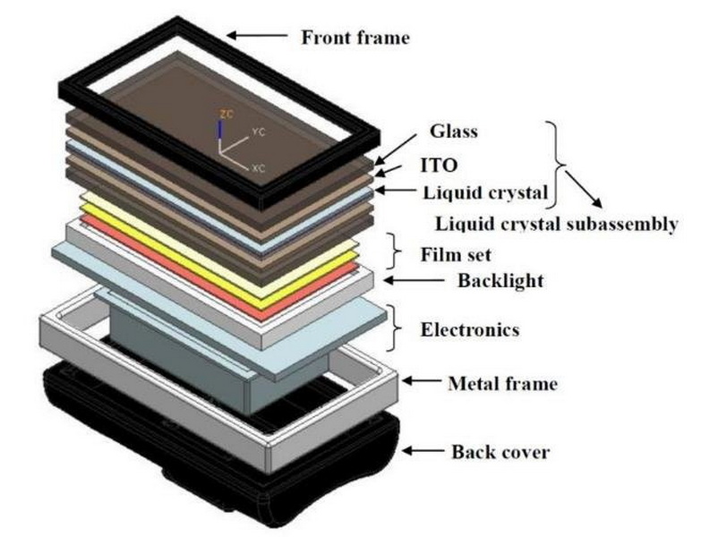 what is in an lcd display_2