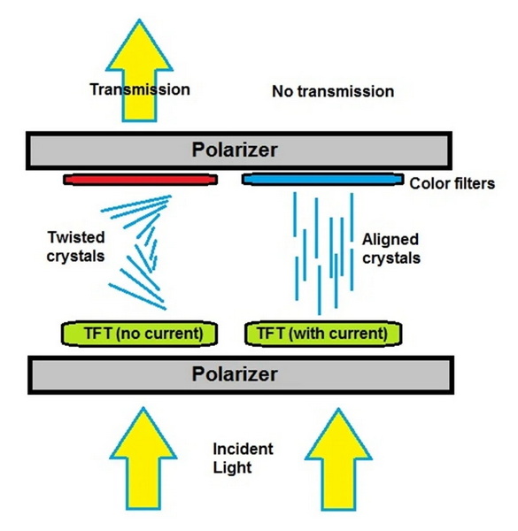 What Is Ltps Lcd Display?