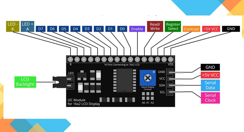 What Information Can You Find in The I2C LCD Module Datasheet?
