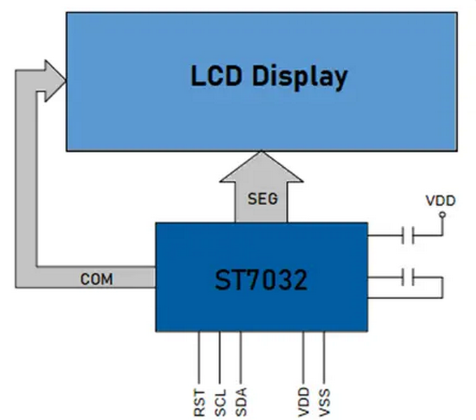 How Do I Read And Understand The I2C 1602 LCD Module Datasheet?