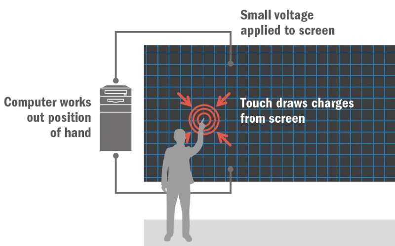what is a touch panel_1