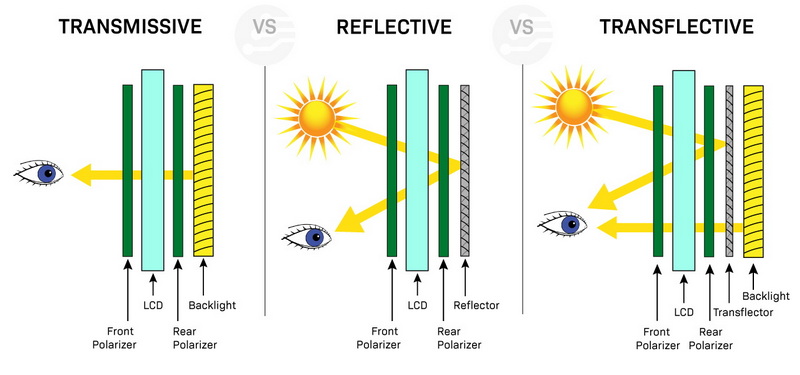 how does a reflective lcd display work_4