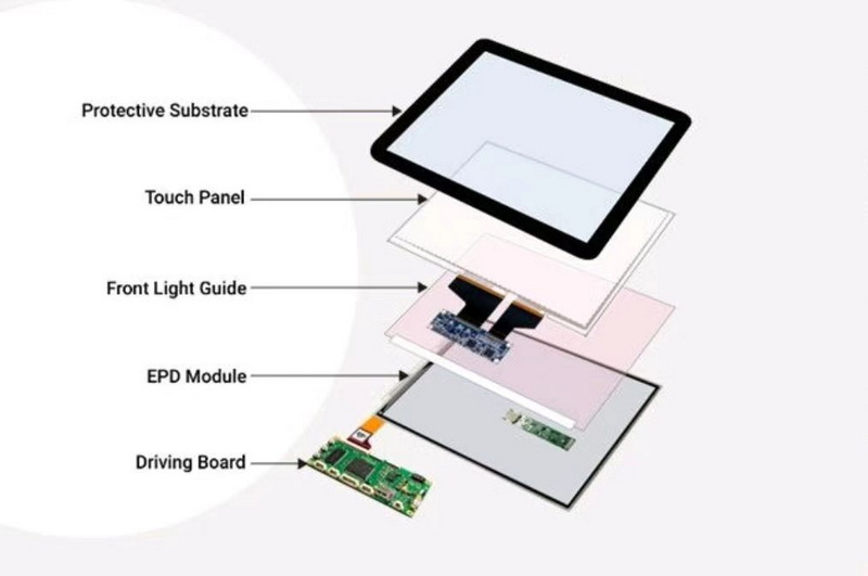Custom LCD Touch Display