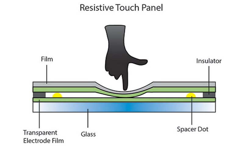 How To Make A Touch Panel?