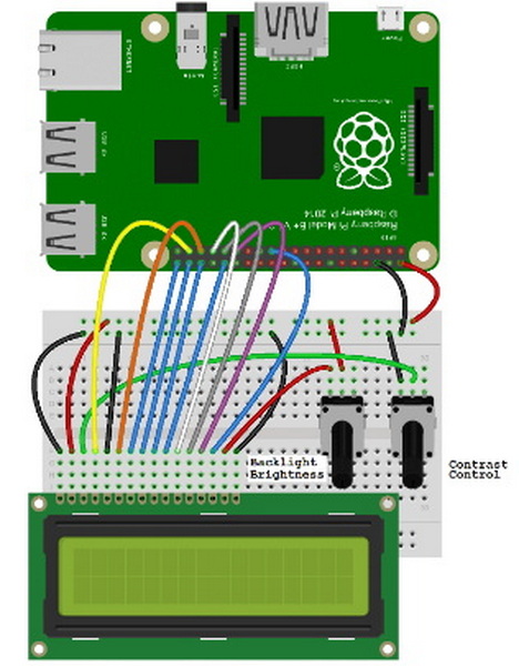 can raspberry pi cameras run directly to a lcd display_3