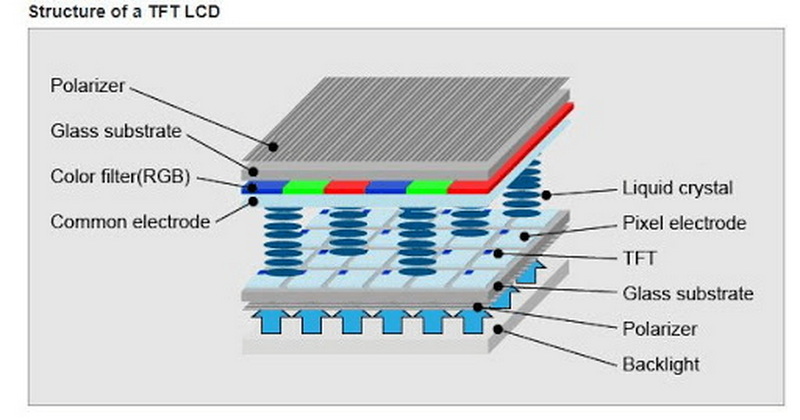 what is tft lcd display_2