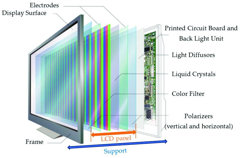 What Is A High-Resolution LCD Module And How Does It Work?