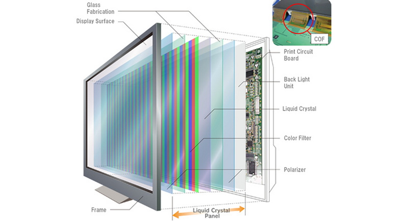 what is lcd panel in tv_1