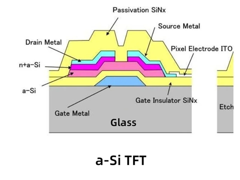 A-Si TFT Active-Matrix LCD Display_1