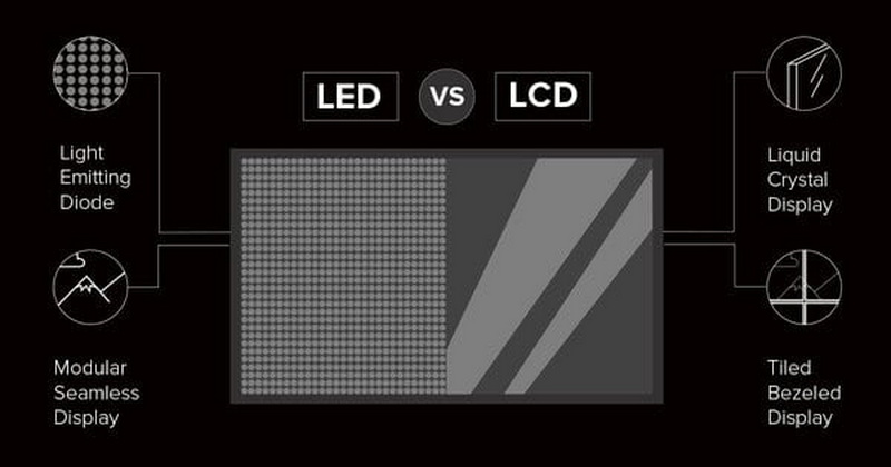 Which Display Is Best Lcd Or Led?