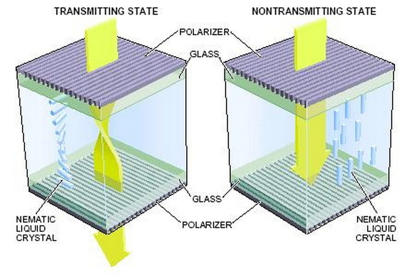 which liquid is used in lcd display_1