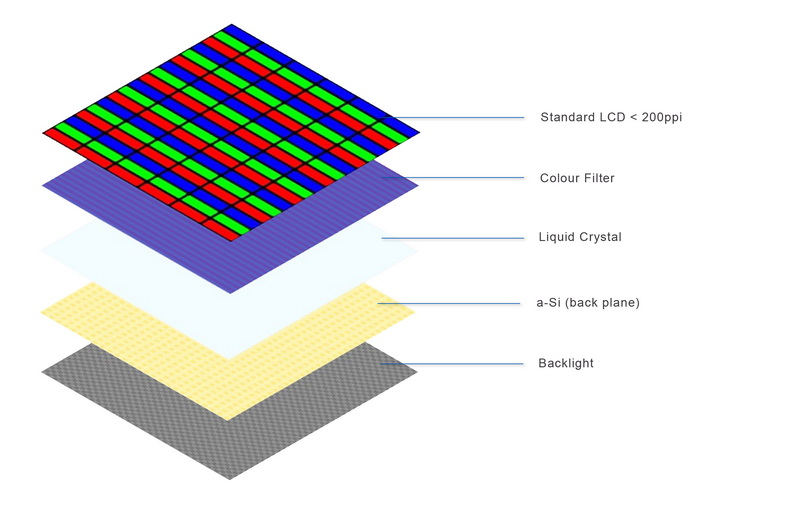 what is ltps lcd display_4