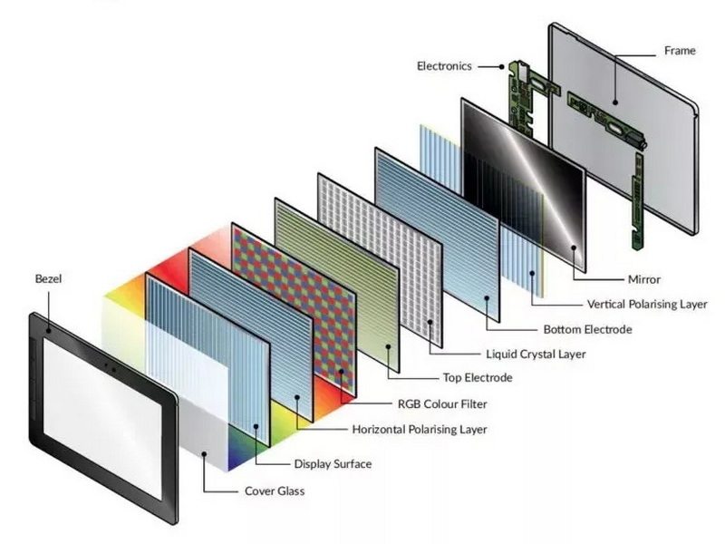 how to fix lcd display screen_2